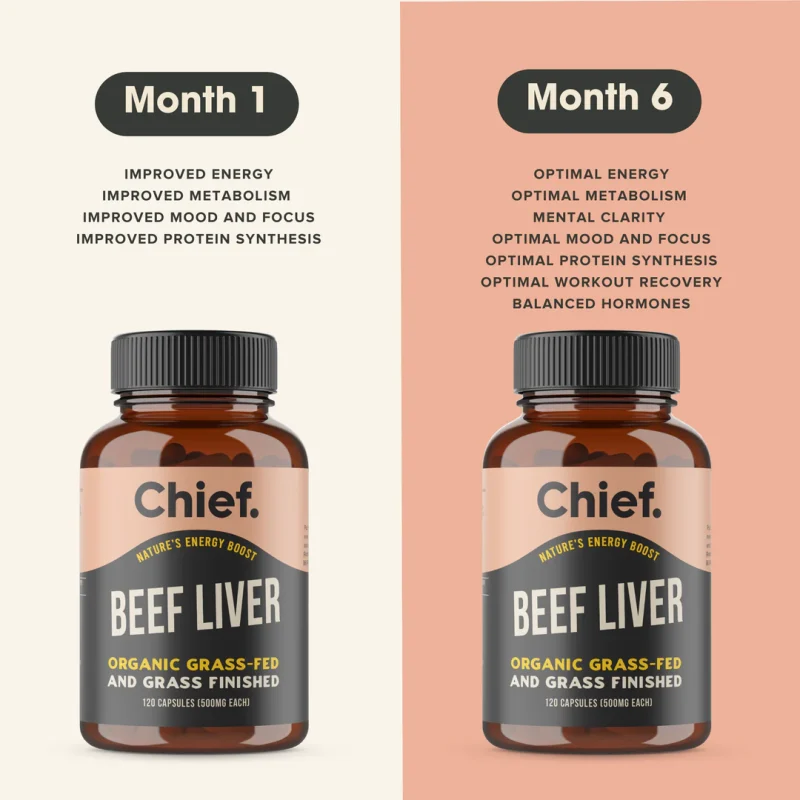 Vergleich der Vorteile von Chief’s Beef Liver Kapseln nach einem Monat und sechs Monaten Anwendung, einschließlich Energie, Stoffwechsel und Hormonausgleich