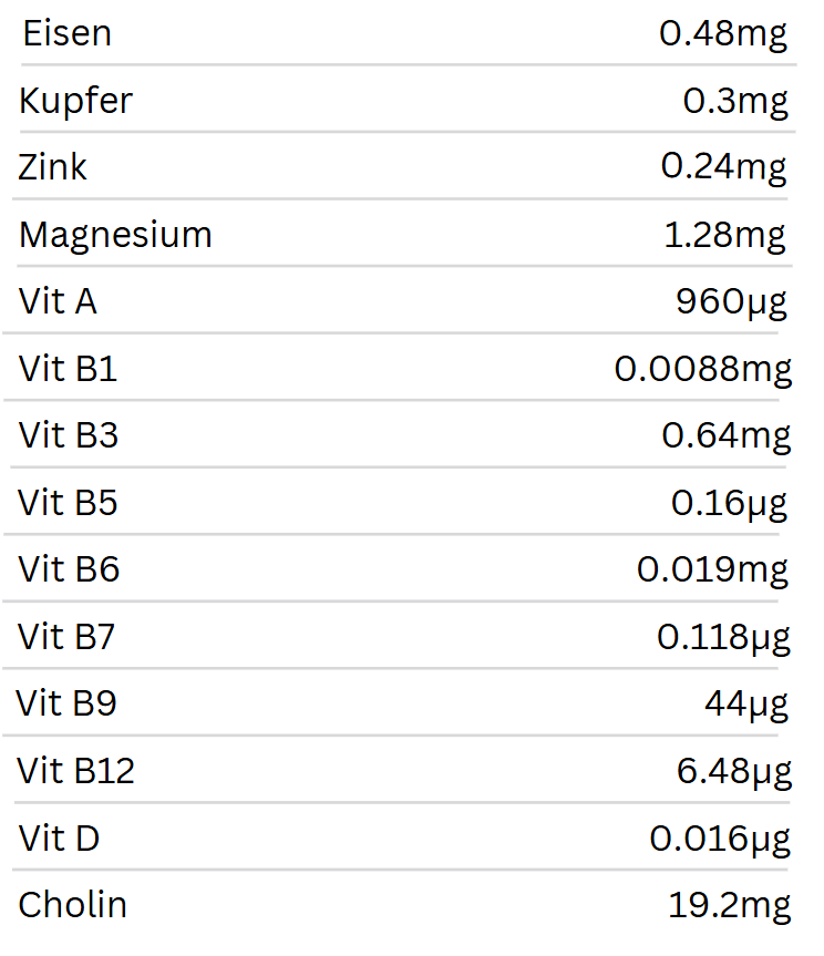 Rinderleber Nährwerttabelle pro Portion