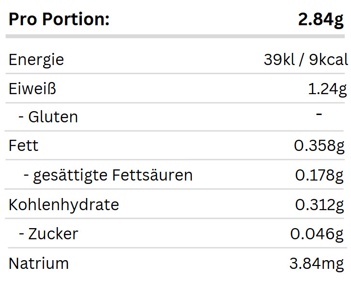 Rinderleber Nährwerttabelle pro Portion