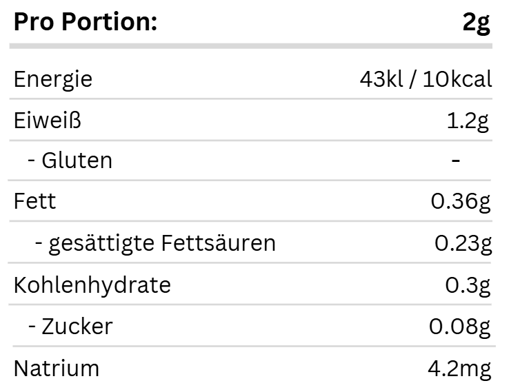 Rinderleber Nährwerttabelle pro Portion
