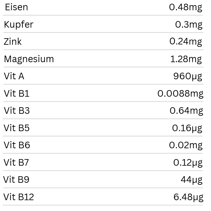Rinderleber Nährwerttabelle pro Portion