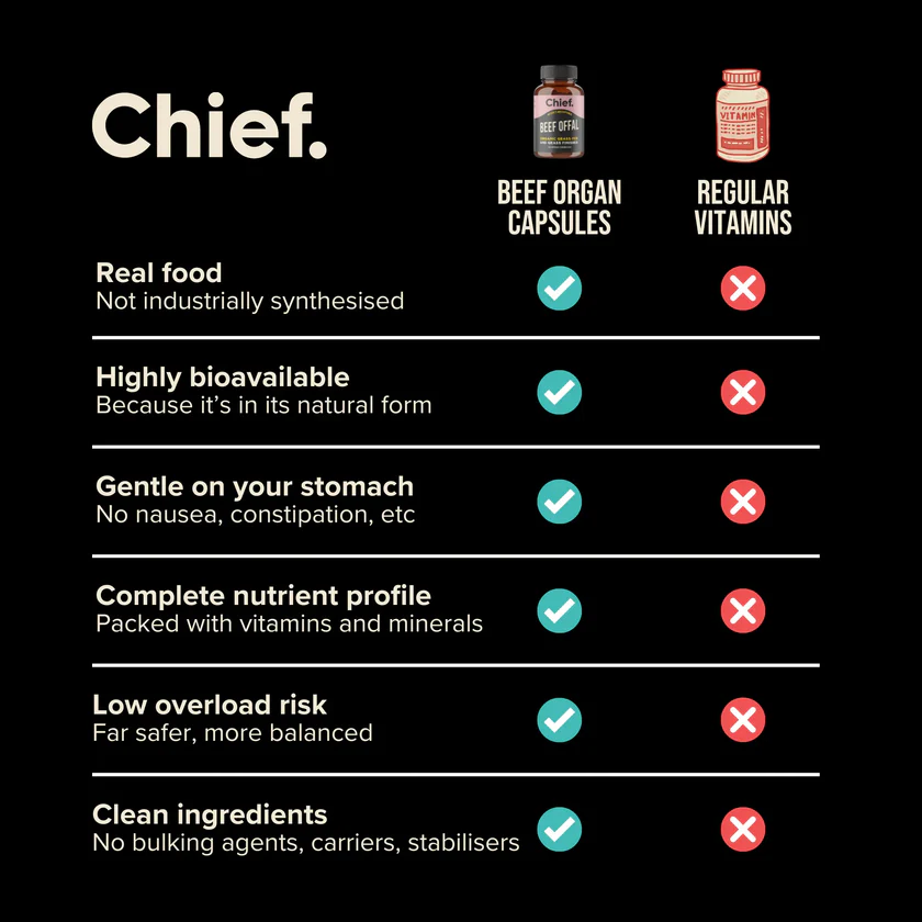 Vorteile der Chief. Beef Offal Kapseln im Vergleich zu herkömmlichen Vitaminen – echte Lebensmittel, besser verträglich und ohne Zusätze