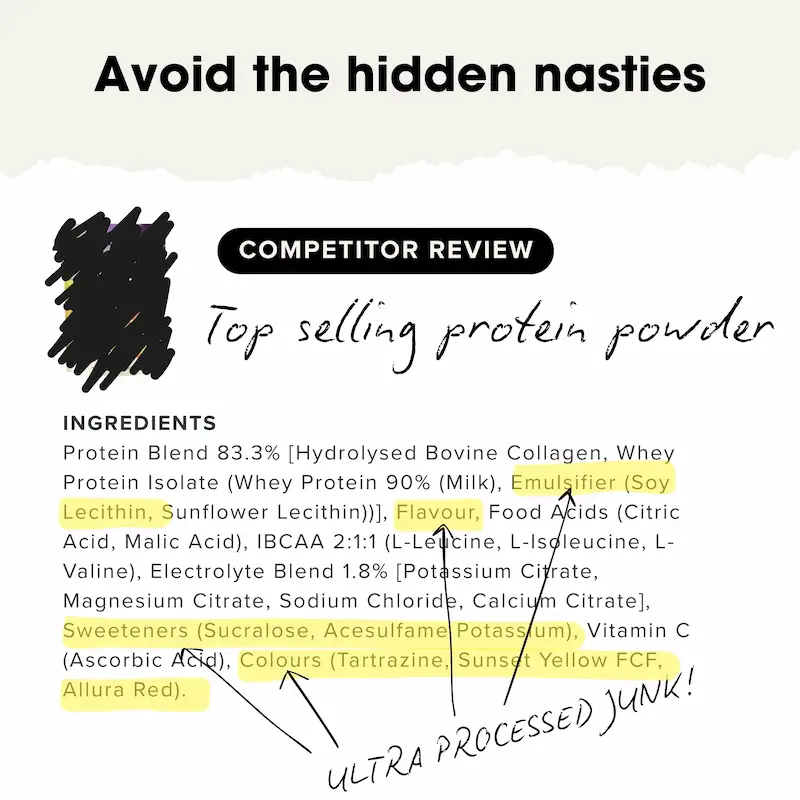 Vergleich von Molkenprotein-Zutaten: Zeigt eine Zutatenliste eines Top-Seller-Proteinpulvers mit hervorgehobenen unerwünschten Zusatzstoffen wie Soja-Lecithin, Sucralose, Farbstoffen und Emulgatoren (ULTRA PROCESSED JUNK)
