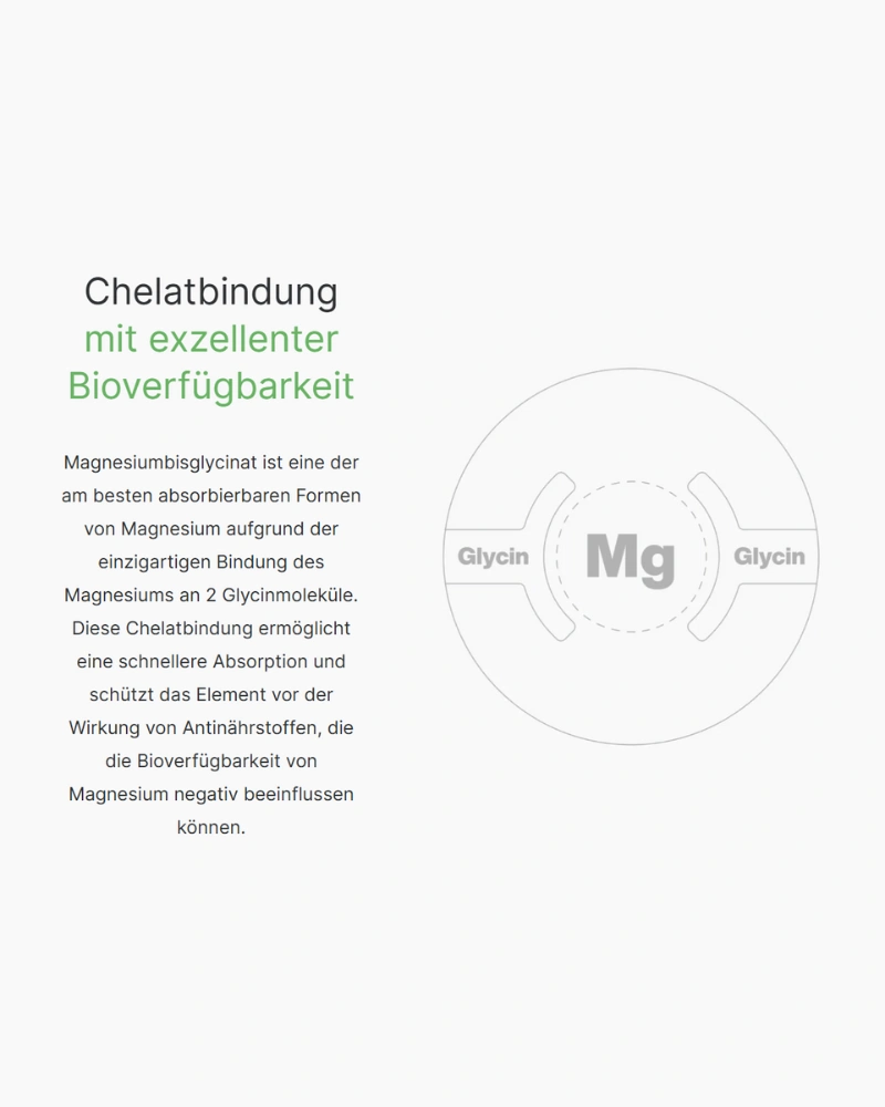 Illustration der Chelatbindung: Magnesium gebunden an zwei Glycinmoleküle für schnellere Absorption und Schutz vor Antinährstoffen