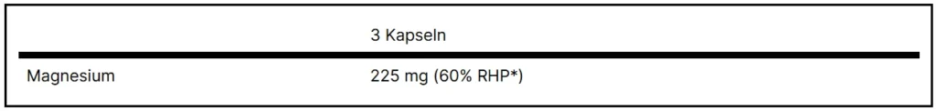 Nährstofftabelle Magnesium-Bisglycinat: Eine Portion von 3 Kapseln enthält 225 mg elementares Magnesium, was 60% des NRV (Nährstoffbezugswert) entspricht