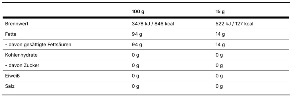 Nährwerte von Vilgain MCT Öl C8 pro 100g und 15g Portion – 0g Kohlenhydrate, ideal für Ketose