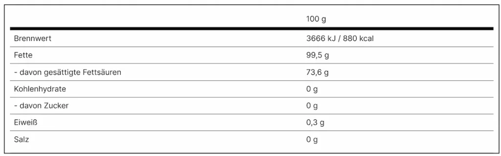 Nährwerttabelle für Bio Grass-fed Ghee im Glas pro 100g mit Angabe von Kalorien, Fettgehalt und gesättigten Fettsäuren