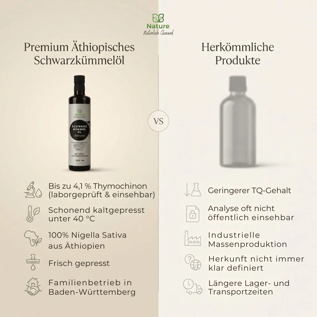 Schwarzkümmelöl Äthiopisch 9 Vergleich der E.B. Nature Schwarzkümmelöl Qualität mit herkömmlichen Produkten anhand von Thymoquinon und Herkunft.